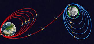 Chandrayaan-3 covered two-thirds distance of Moon, will enter Moon's orbit on Saturday