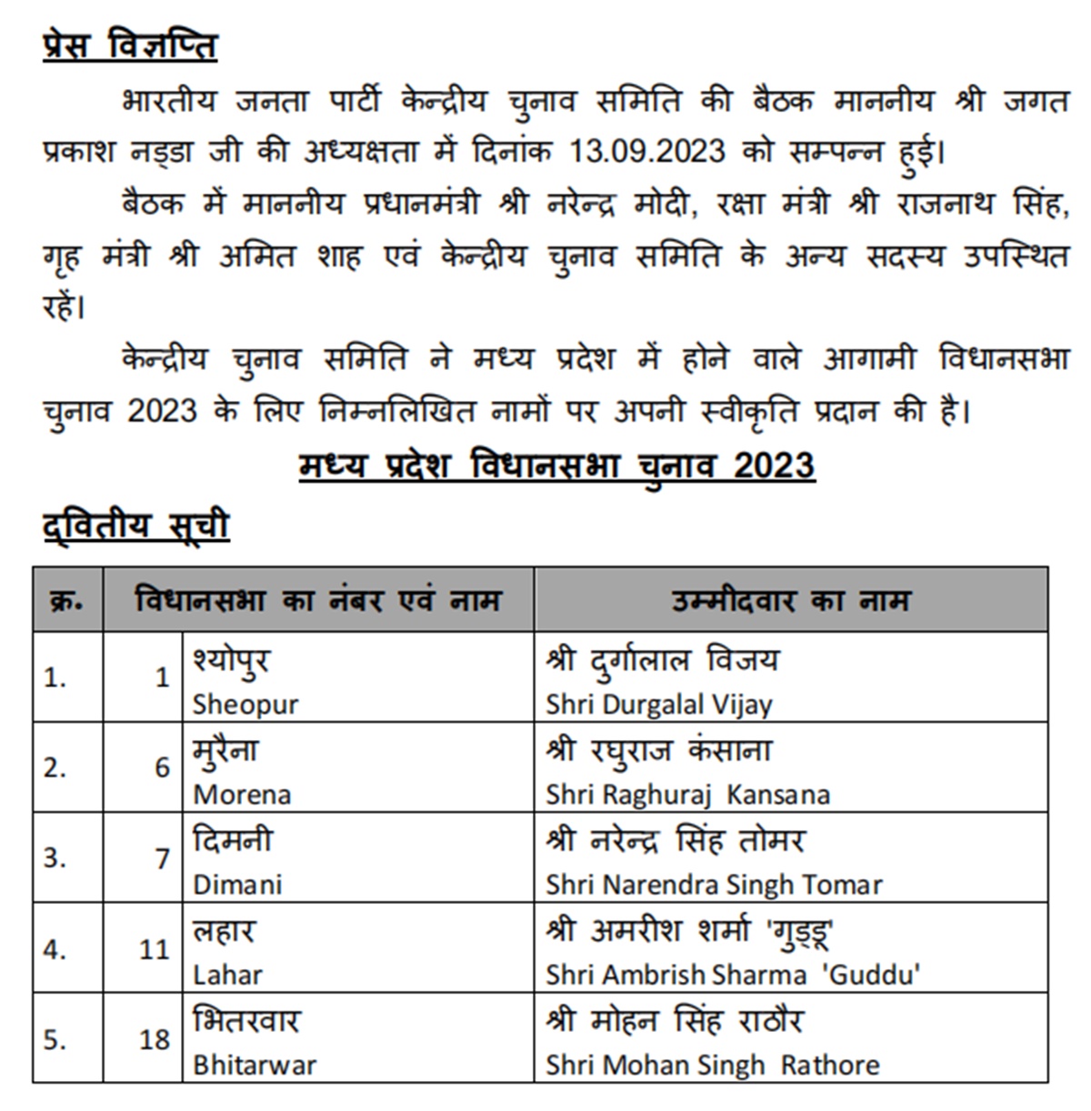 MP Election 2023 BJP Candidate List