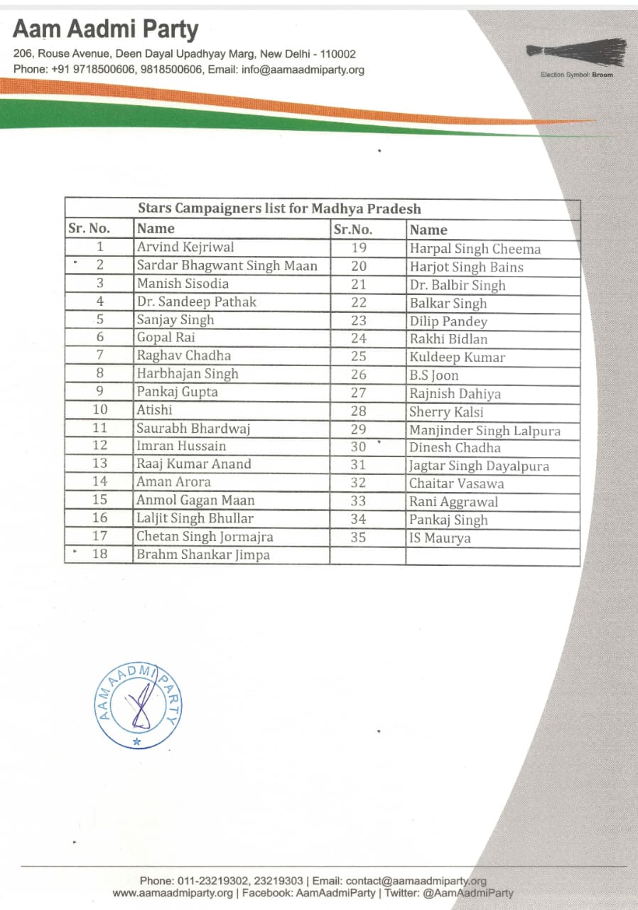 Aap party mp
