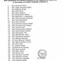 BJP released the list