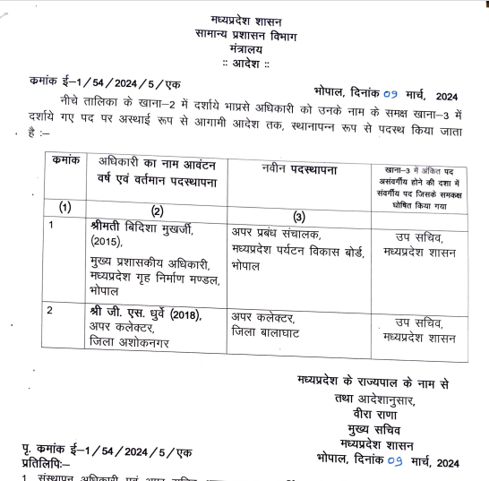 Administrative reshuffle in MP