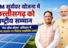 प्रधानमंत्री सूर्यघर योजना में उत्कृष्ट प्रदर्शन पर छत्तीसगढ़ को राष्ट्रीय सम्मान