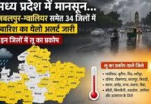 मध्य प्रदेश के 34 जिलों में बारिश का येलो अलर्ट जारी