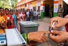 दतिया विधानसभा उपचुनाव में 71.44% मतदान हुआ