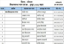 Kolar News: हुजूर विधानसभा के कोलार उपब्लॉक में मंडलम अध्यक्षों की नियुक्ति