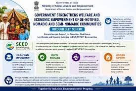 Scheme for Economic Empowerment of DNTs