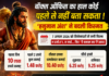 ‘हनुमान अंश’ का बॉक्स ऑफिस पर कमाल, शुक्रवार ₹6.25 करोड़ तो शनिवार ₹9.25 करोड़