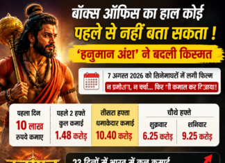 ‘हनुमान अंश’ का बॉक्स ऑफिस पर कमाल, शुक्रवार ₹6.25 करोड़ तो शनिवार ₹9.25 करोड़