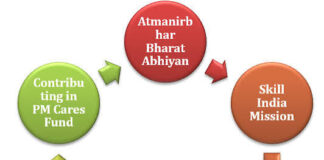 Welfare Schemes Monitoring: जनकल्याण योजनाओं की निगरानी का बनेगा मजबूत सिस्टम