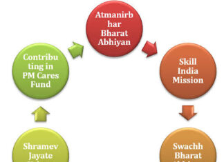 Welfare Schemes Monitoring: जनकल्याण योजनाओं की निगरानी का बनेगा मजबूत सिस्टम