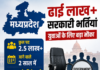 MP Sarkari Naukri 2026: मध्यप्रदेश में ढाई लाख से ज्यादा सरकारी भर्तियां, युवाओं के लिए बड़ा मौका